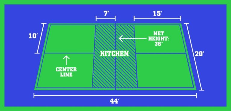 Court Dimensions and Setup