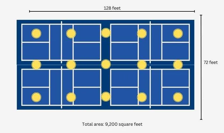 Key Lighting Requirements for Pickleball Courts