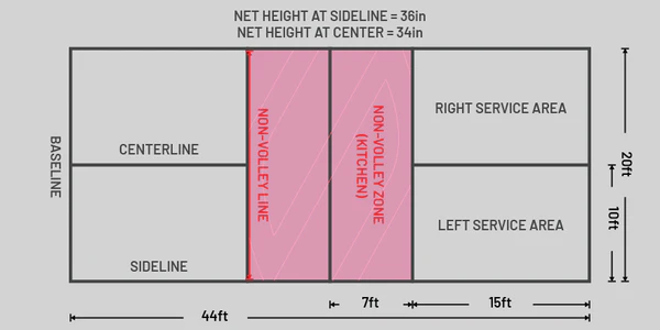 pickleball court size vs badminton