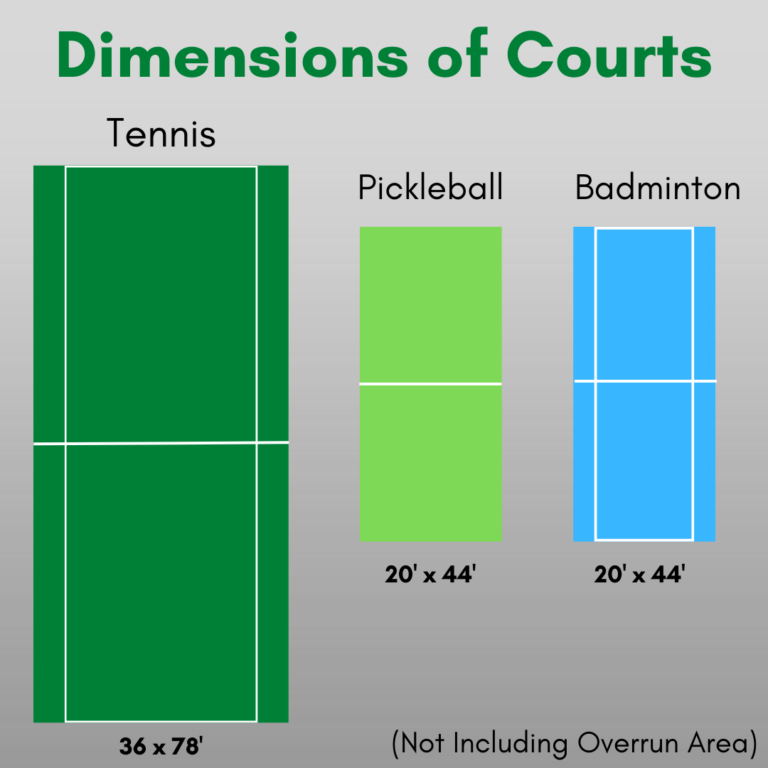 Court Comparison