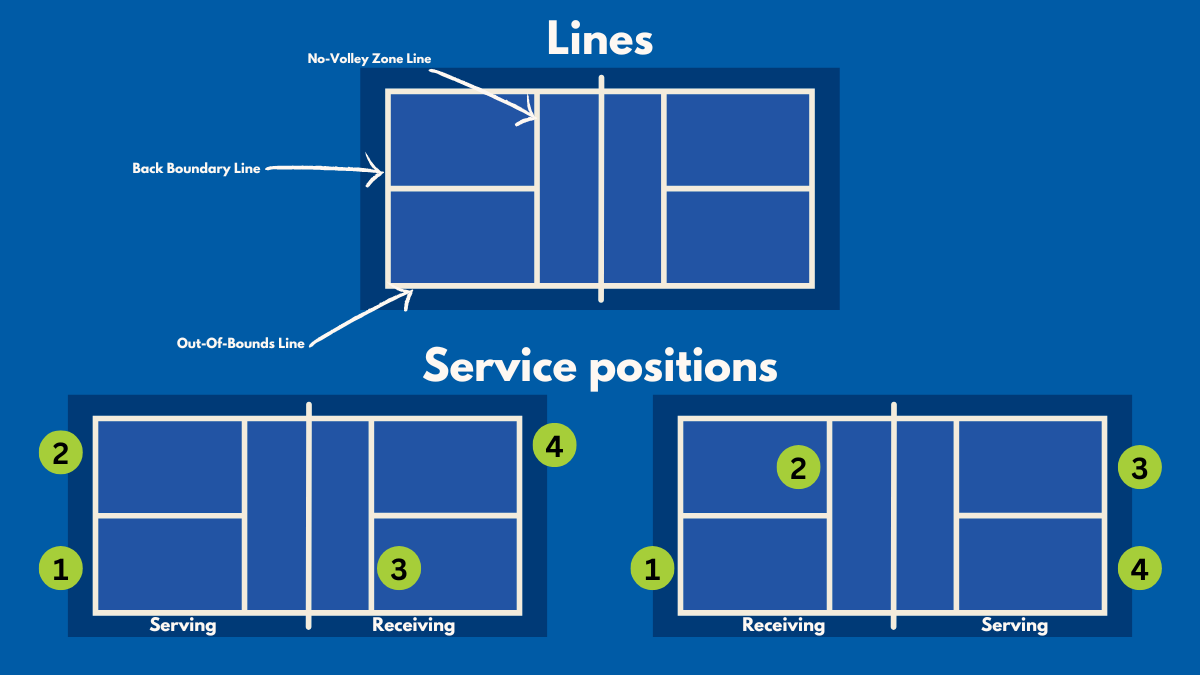 pickleball-positioning