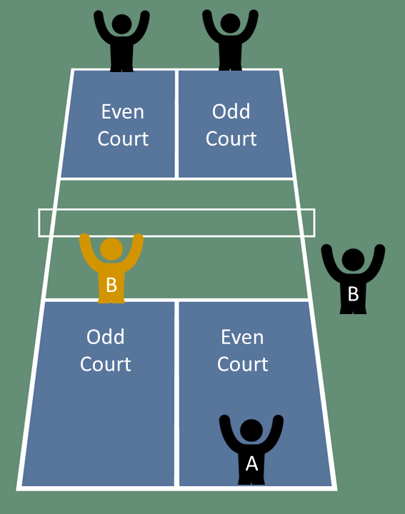 what-is-stacking-in-pickleball