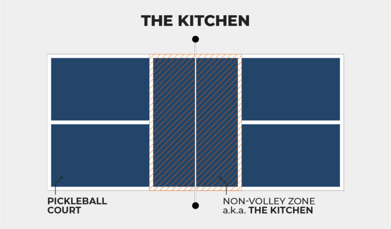 why-is-it-called-the-kitchen-in-pickleball