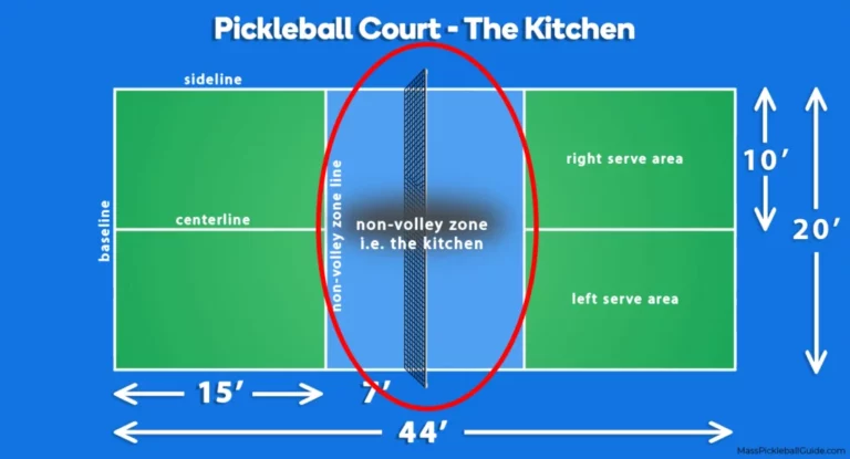 Why is it called kitchen in pickleball