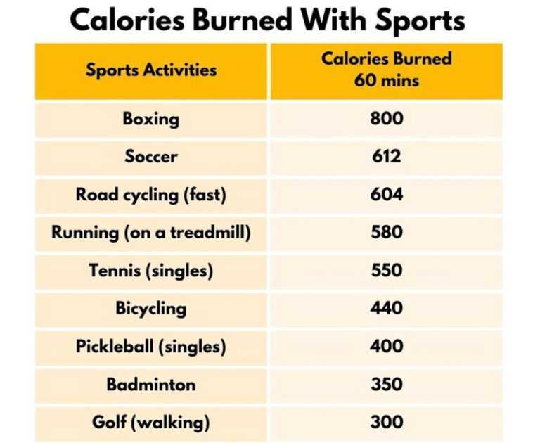 pickleball-calories-burned