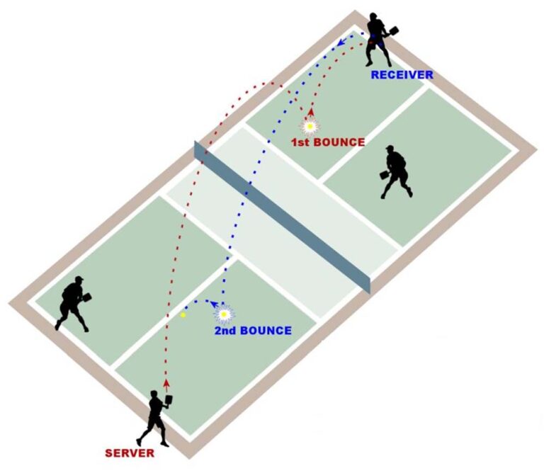 Double Bounce Rule in Mixed Doubles