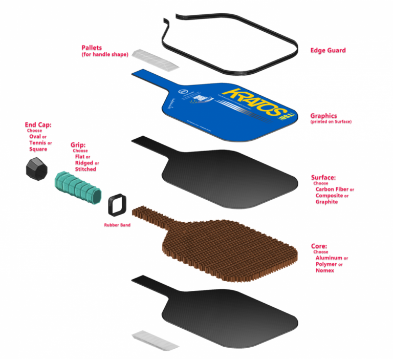 Materials Used in Thick Pickleball Paddles