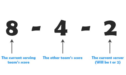 pickleball-scoring-system