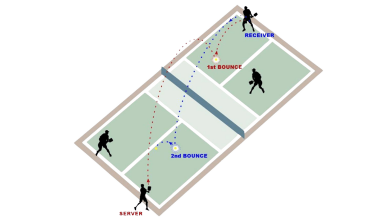 Rules and Regulations for Returning Serve