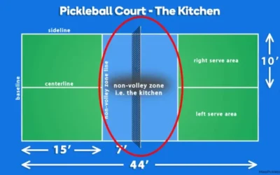 Why Is It Called the Kitchen in Pickleball